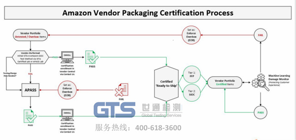 ���R�dISTA 6�yԇ