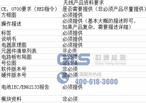 無(wú)線產(chǎn)品CE認(rèn)證