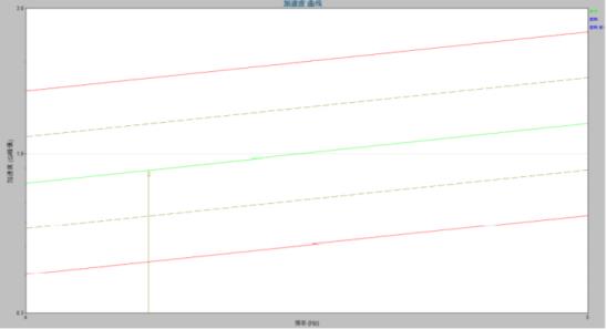 ASTM�\(y��n)ݔ�y(c��)ԇ