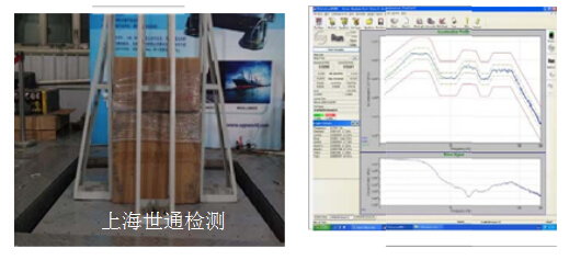 負(fù)載振動測試