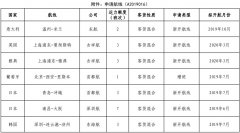 根據(jù)《定期國際航空運輸管理規(guī)定》(交通運輸
