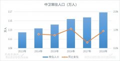國際貨運代理-存在一定的市場需求
