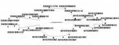 海運報價-這一規(guī)定自2019年5月23日起施行