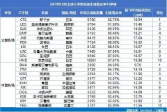 <b>中東空運(yùn)-西安機(jī)場(chǎng)蟬聯(lián)中國(guó)大陸3000萬(wàn)級(jí)機(jī)場(chǎng)準(zhǔn)點(diǎn)三連冠</b>