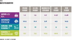 中東空運-中國機場群發(fā)展的幾大痛點