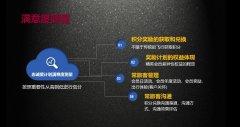 廣州海運(yùn)-忠誠度計(jì)劃的商用價(jià)值分析與實(shí)踐