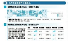 人、貨、場(chǎng)三大維度 聚焦機(jī)場(chǎng)零售變革與啟示-香港空運(yùn)