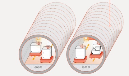 定向貨運隧道攜帶自動駕駛臺車（Source Sidewalk Labs）