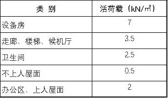 珠海機場改擴建工程獲批 總投資48億元-阿曼的空運