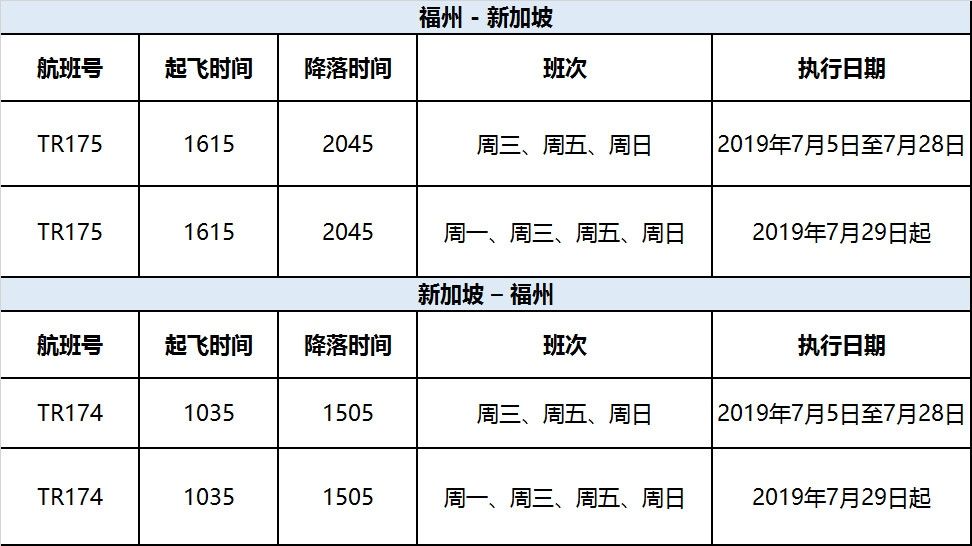 酷航福州—新加坡直飛航線正式開航-上海貨運