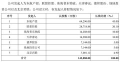 東航物流沖刺IPO：占據(jù)上海兩大機場貨站操作業(yè)務(wù)領(lǐng)先地位-貨運代理