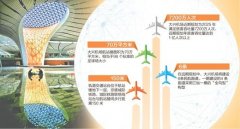 “鋼鐵鳳凰”振翅欲飛-東南亞國(guó)際國(guó)際快遞