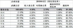 國(guó)際航協(xié):全球航空客貨運(yùn)需求疲弱 增速雙雙放緩-青島國(guó)際快
