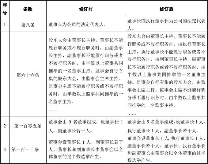 海航擬增設(shè)執(zhí)行董事長(zhǎng) 可出任公司法人