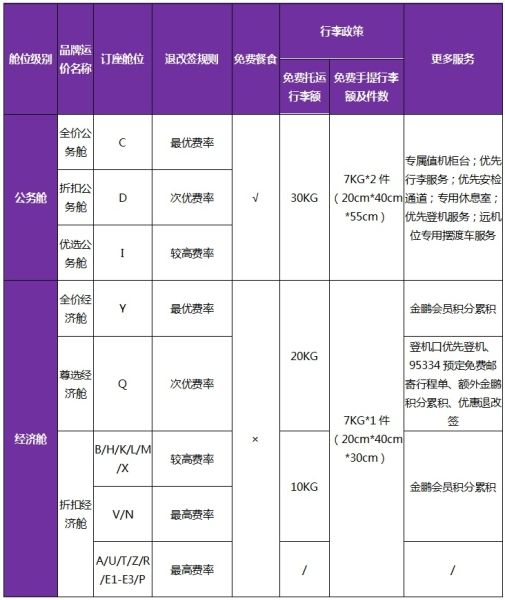 7月20日起，烏魯木齊航空全新品牌運價體系上線-非洲國際快遞