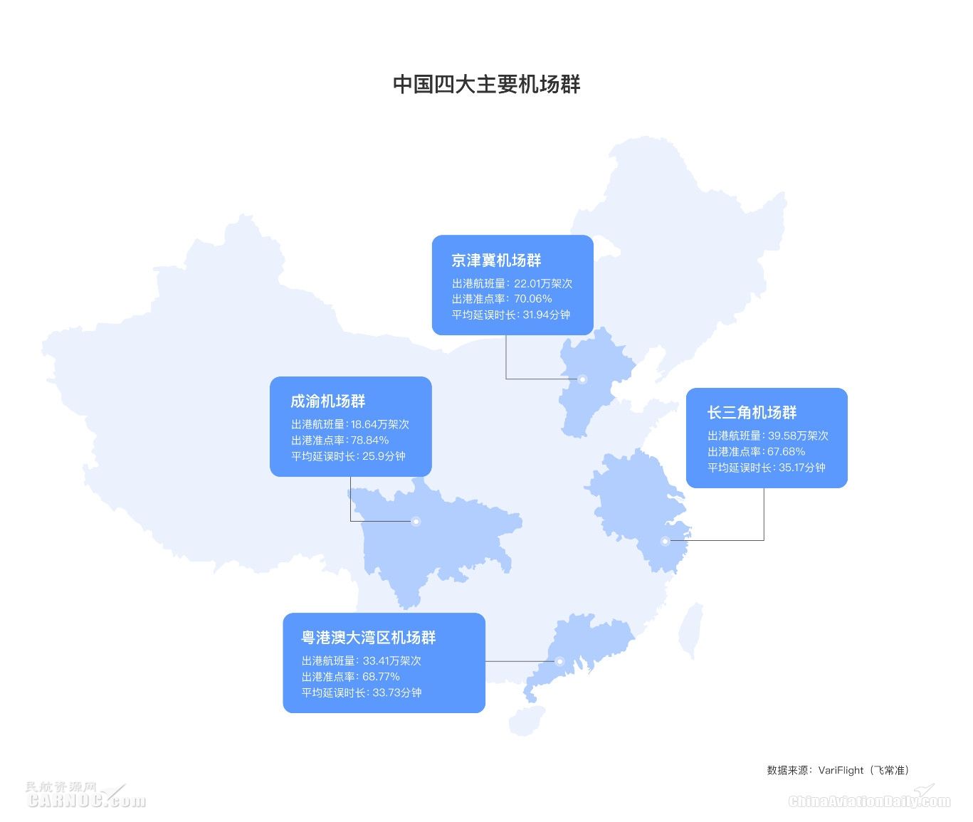 民航半年報(bào):中國航班量全球第二 機(jī)場準(zhǔn)點(diǎn)率超美國-沙特的空運(yùn)