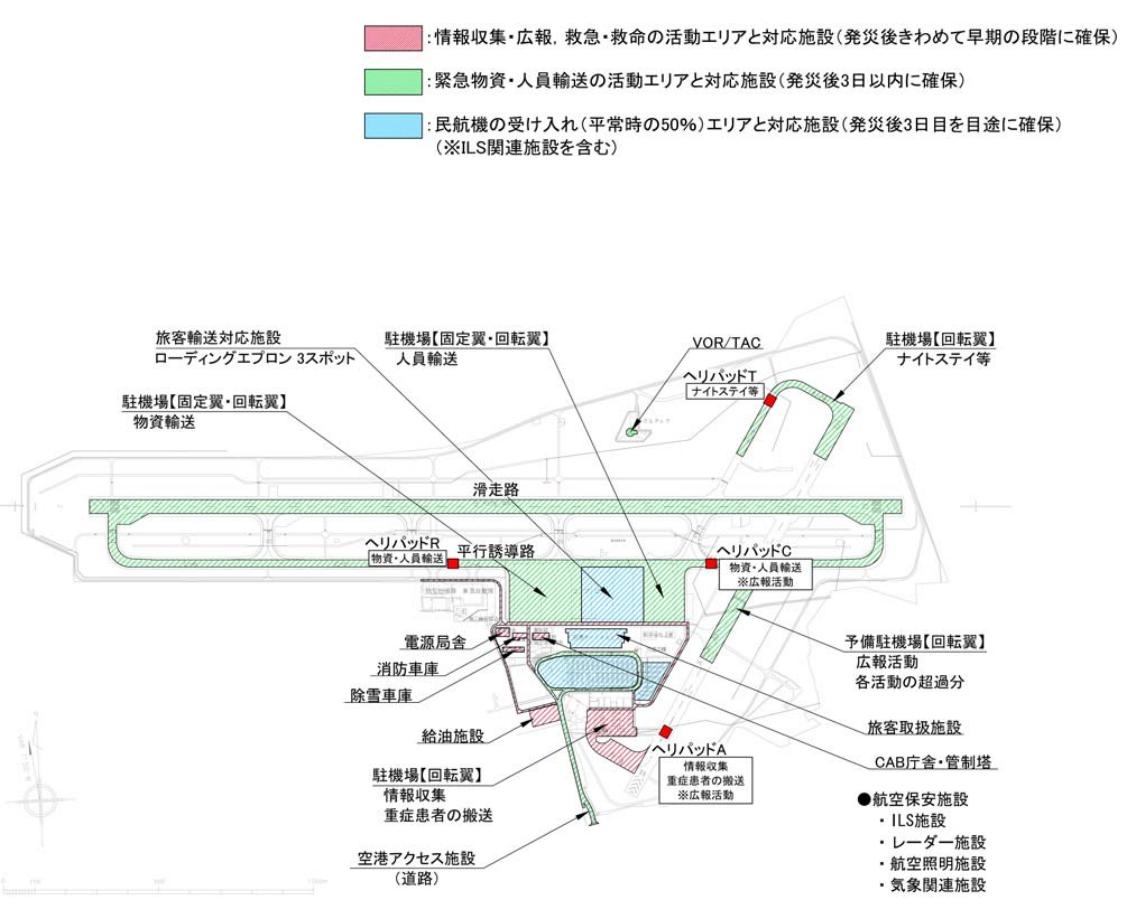新潟機(jī)場震后恢復(fù)方案