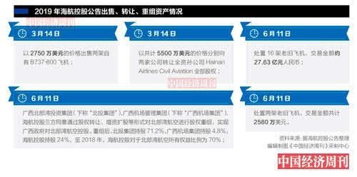 一邊出清一邊接盤：海航控股的“買賣”邏輯-廣州海運(yùn)