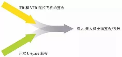 歐洲：讓無人機(jī)運(yùn)行無縫融入空中交通管理-中東國際空運(yùn)