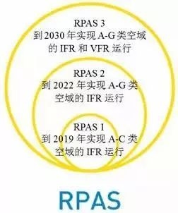 歐洲：讓無人機(jī)運(yùn)行無縫融入空中交通管理-中東國際空運(yùn)