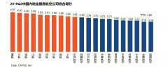2019年第二季度航空公司服務測評報告發(fā)布-挪威空運