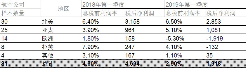 國際航協(xié)供圖