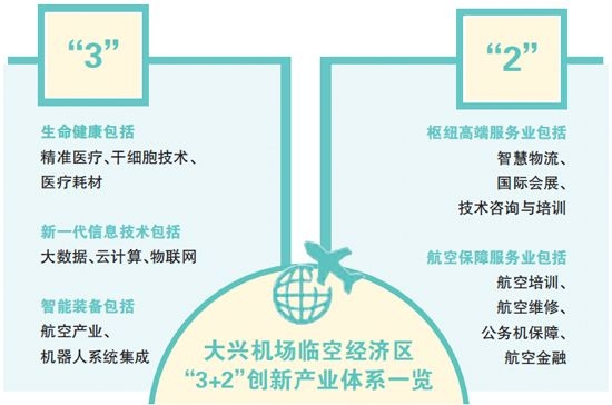 大興機場新航城“朋友圈”再擴容-上海機場