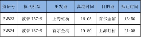 “上海啟航，夢(mèng)想抵達(dá)”787-9要來(lái)韓國(guó)了-深圳出口國(guó)際快遞