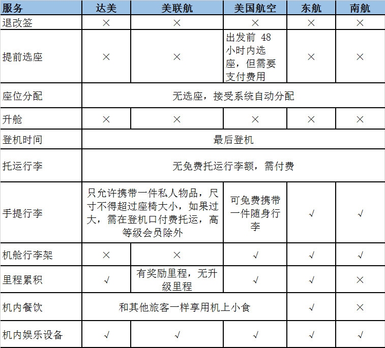 基礎(chǔ)經(jīng)濟(jì)艙不僅僅是個(gè)產(chǎn)品-深圳出口空運(yùn)