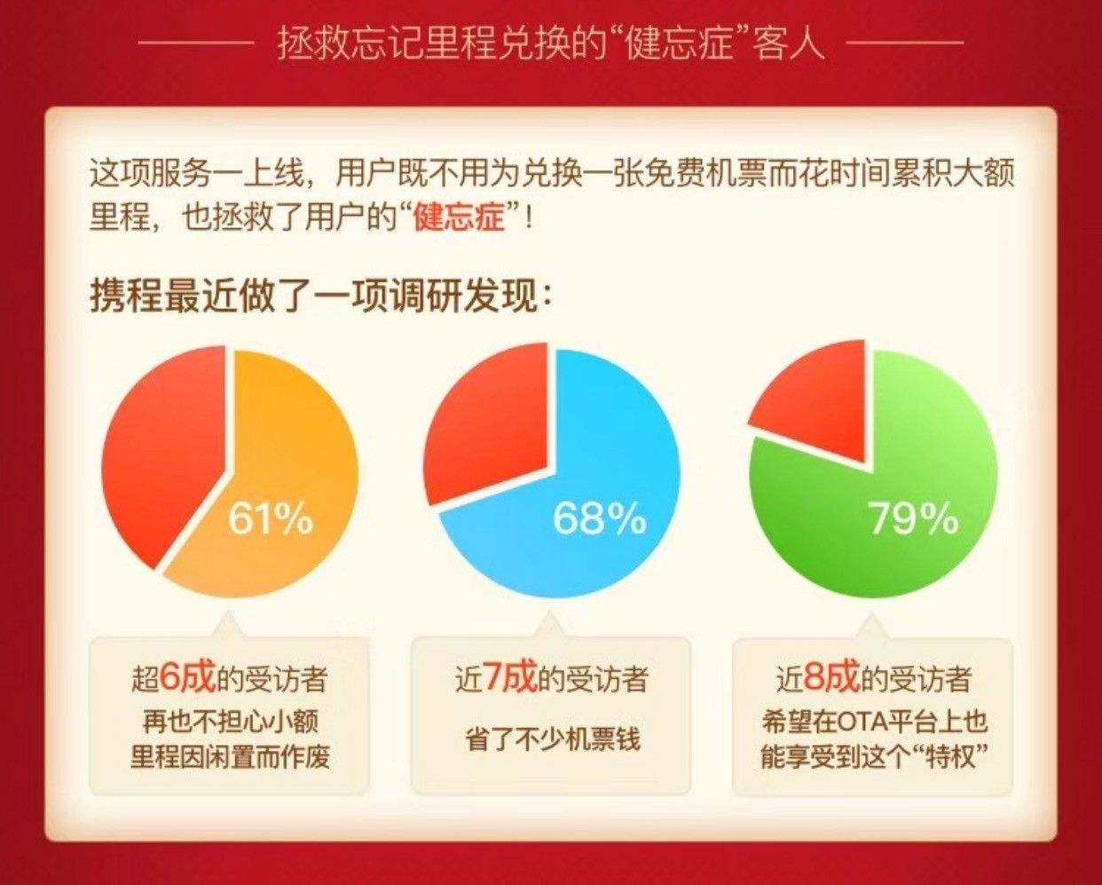 OTA與航司探索合作新模式 用戶里程可以當(dāng)錢花-迪拜空運(yùn)