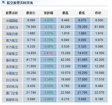 人民幣匯率破“7”  航空公司面臨雙重打擊