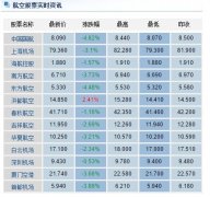 人民幣匯率破“7” 航空公司面臨雙重打擊-非洲空運