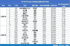 咸陽機場蟬聯(lián)三千萬級以上機場準點五連冠-伊朗的國際快遞