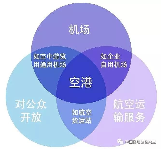 什么是“空港”-以色列的國(guó)際快遞