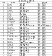 受“利奇馬”影響 山航8.11取消、調(diào)整部分航班-土耳其的國(guó)際快遞