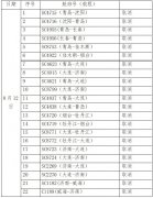 山航取消12日航班22班 主要為山東往返東北方向-國際快遞查詢