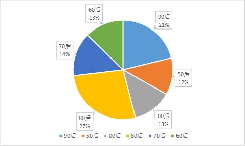 2019出境跟團(tuán)游人數(shù)增長43% 青島增速最快-國際空運(yùn)跟蹤查詢