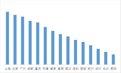2019出境跟團(tuán)游人數(shù)增長43% 青島增速最快-國際空運(yùn)跟蹤查詢