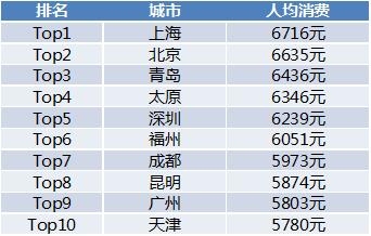 2019出境跟團(tuán)游人數(shù)增長43% 青島增速最快-國際空運(yùn)跟蹤查詢