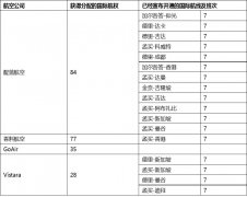 CADAS：靛藍、香料成捷特航空破產(chǎn)最大贏家-法國空運