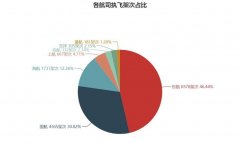 民航大藍(lán)洞：京滬航線航班空中飛行時(shí)間-空運(yùn)查詢