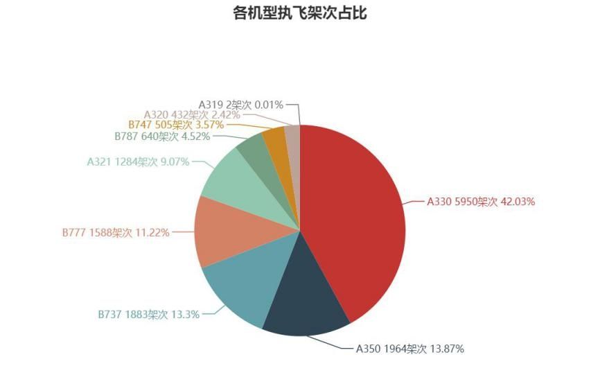 民航大藍洞：京滬航線航班空中飛行時間-空運查詢