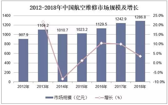 2018年中國飛機(jī)產(chǎn)業(yè)市場現(xiàn)狀與發(fā)展趨勢-上海空運(yùn)