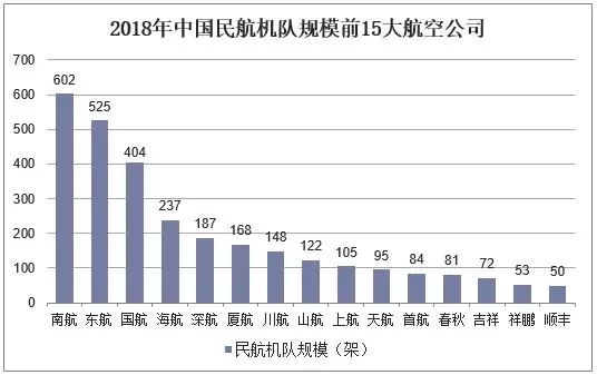 2018年中國飛機(jī)產(chǎn)業(yè)市場現(xiàn)狀與發(fā)展趨勢-上?？者\(yùn)