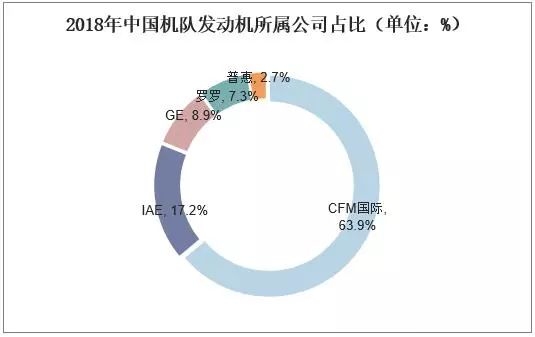 2018年中國飛機(jī)產(chǎn)業(yè)市場現(xiàn)狀與發(fā)展趨勢-上?？者\(yùn)