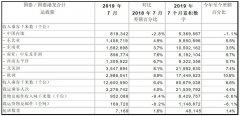 國泰公布7月運輸數(shù)據(jù) 預(yù)計八月及之后收益將顯著受壓-沙特阿拉伯的國際快遞