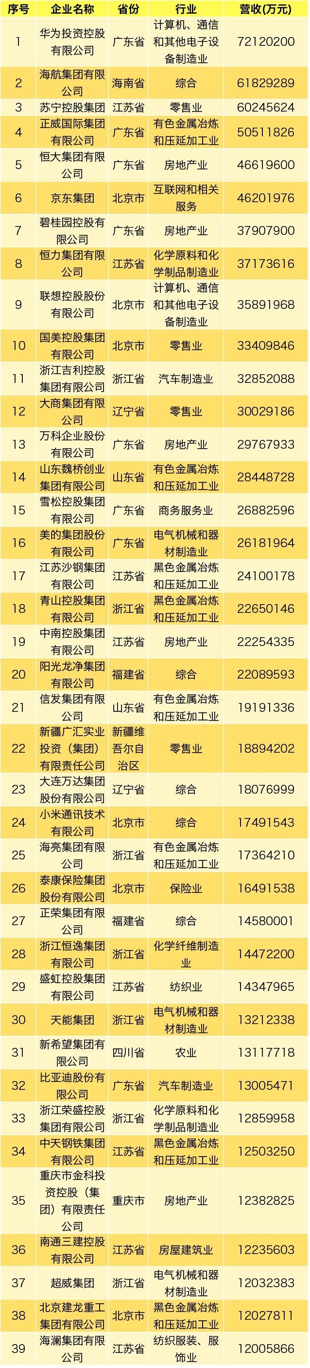 截圖