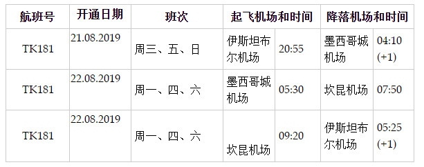 伊斯坦布爾-墨西哥城-坎昆定期航線時(shí)刻表