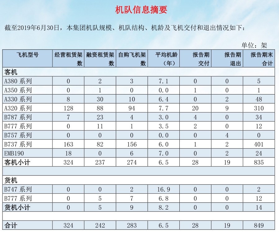 南航報(bào)告截圖