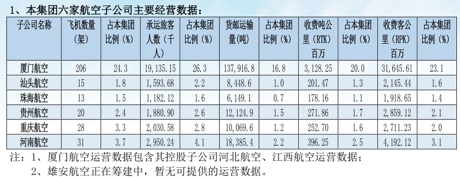 南航報(bào)告截圖